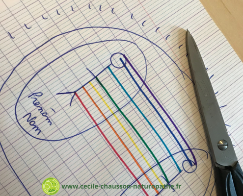 faire des rituels pour se libérer symboliquement avec la technique des petits bonhommes allumettes : une feuille de papier, un stylo et une paire de ciseaux suffisent