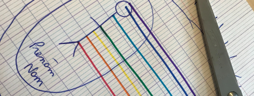 faire des rituels pour se libérer symboliquement avec la technique des petits bonhommes allumettes : une feuille de papier, un stylo et une paire de ciseaux suffisent